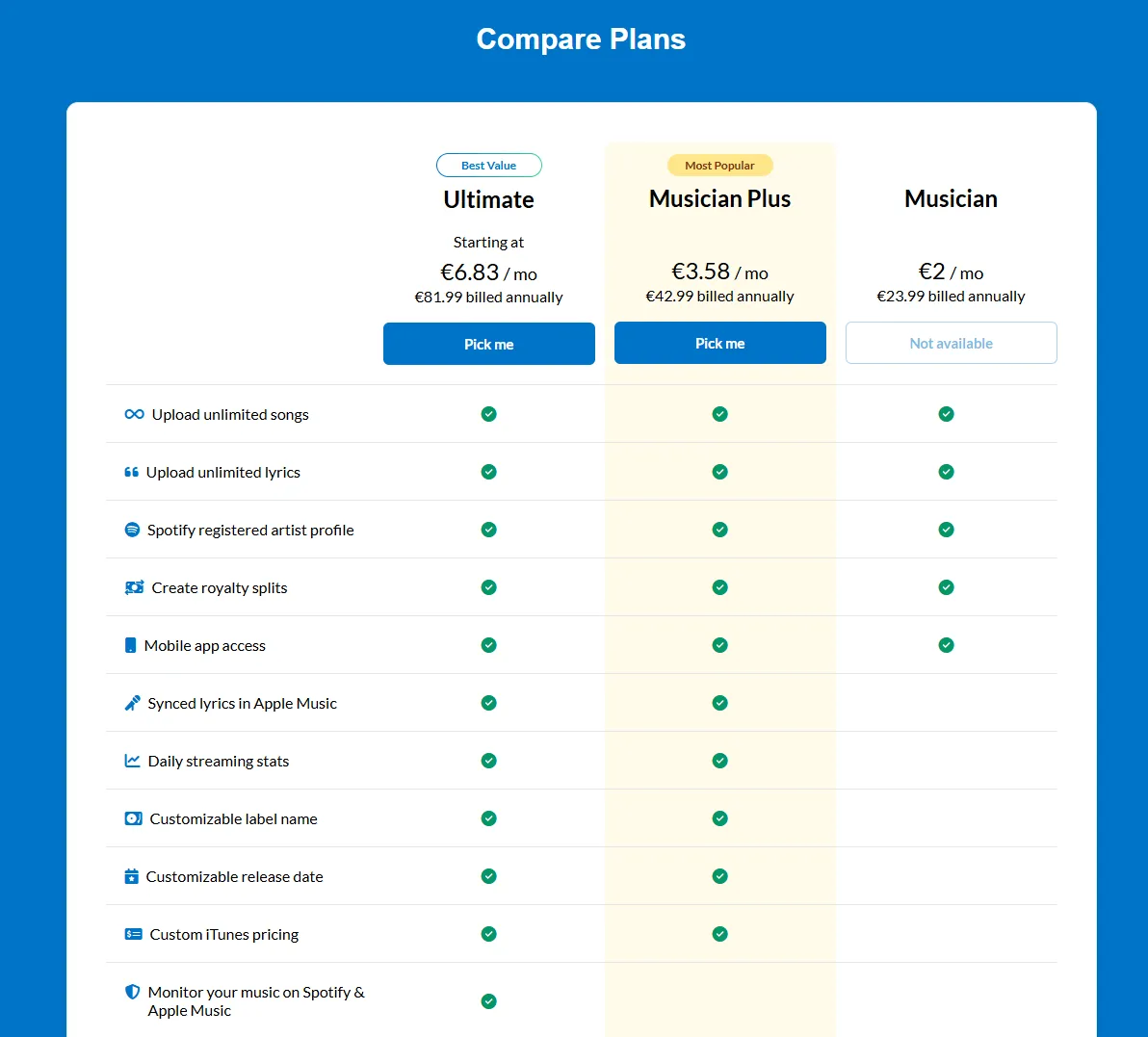 DistroKid’s Compare Plans table with Ultimate, Musician Plus and Musician side by side, showing which features each plan includes