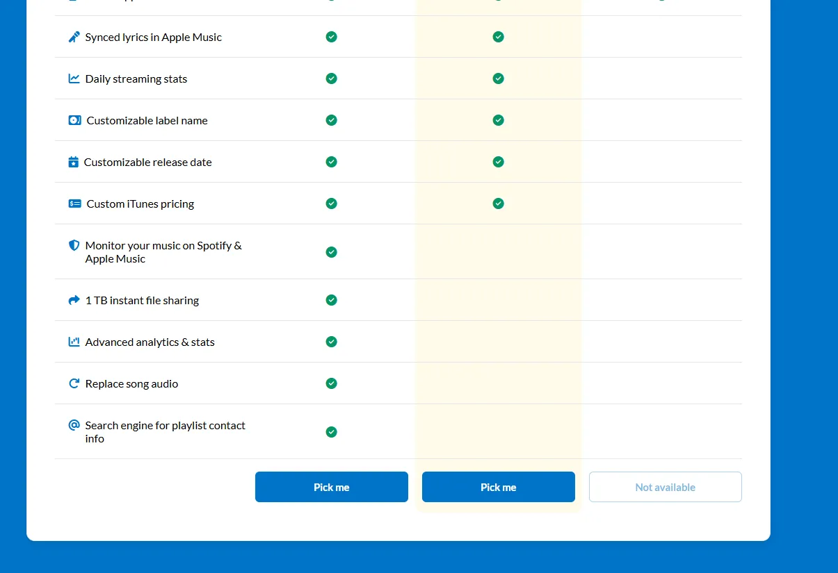 The lower rows of the same table: monitoring on Spotify and Apple Music, 1 TB file sharing, advanced analytics, replace song audio and the playlist contact search are ticked for Ultimate only