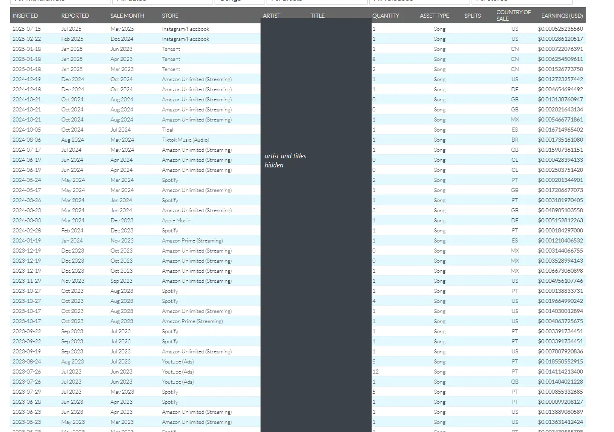 DistroKid's royalty report: a table of individual earnings lines showing the date inserted, the month reported, the month of sale, the store, the quantity, the country and the earnings in US dollars