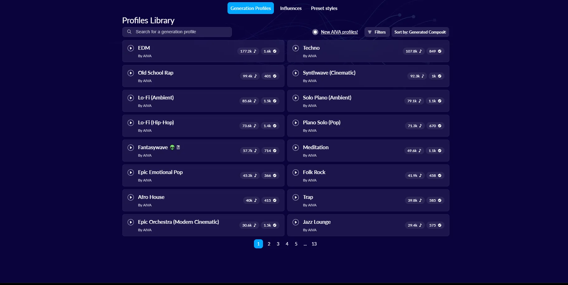 AIVA Profiles Library, Generation Profiles