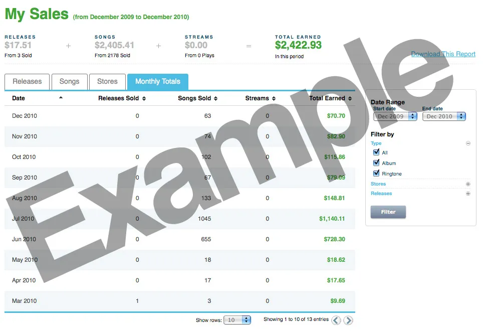 TuneCore Sales Report
