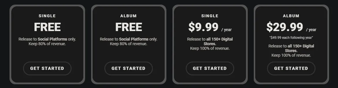 TuneCore Pay Per Release Prices