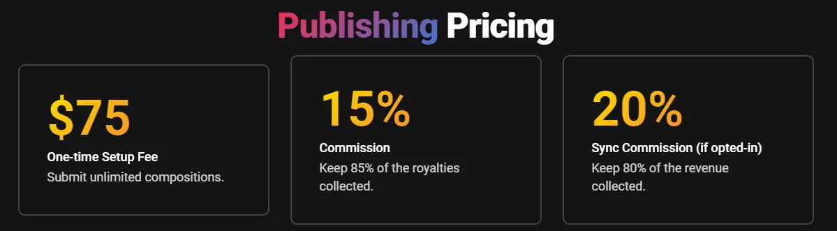 TuneCore Publishing Price