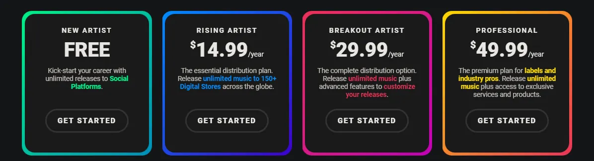 TuneCore Unlimited Release Plan Prices